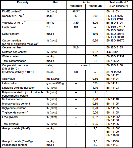 EN-14214 standard